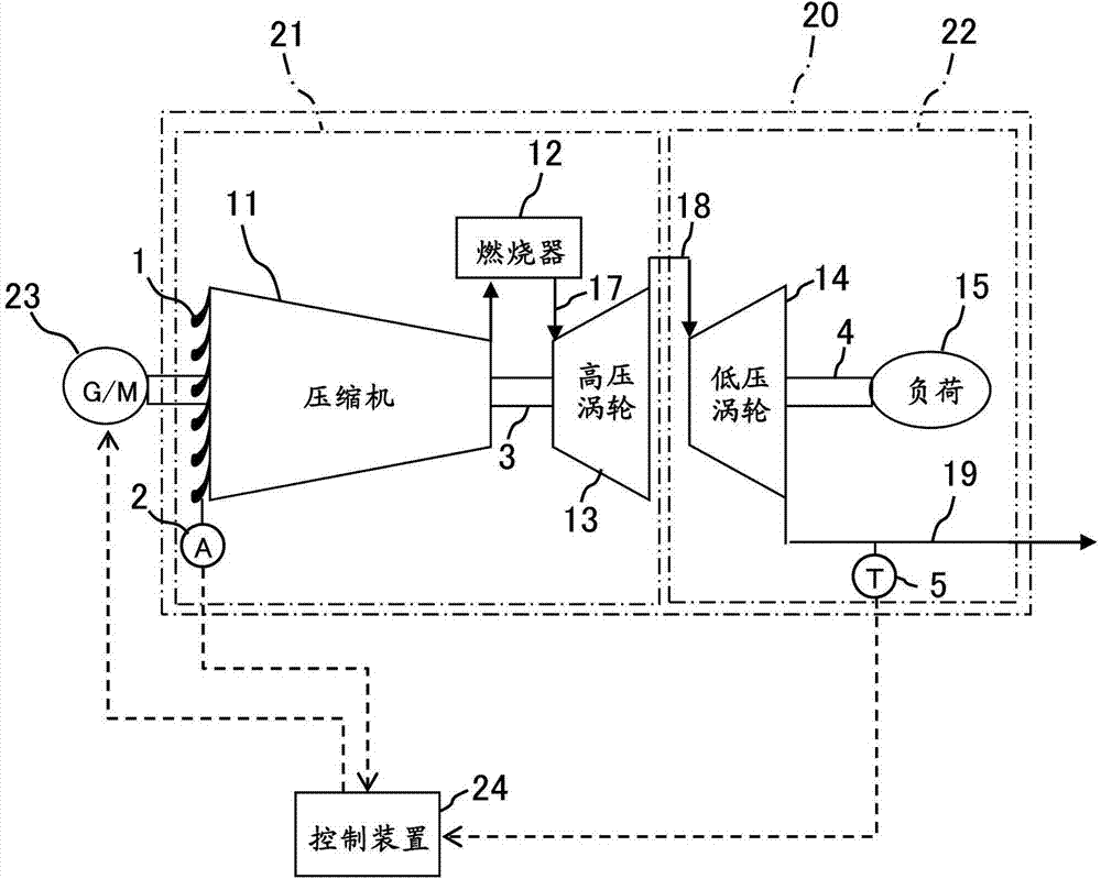 Two-Shaft Gas Turbine