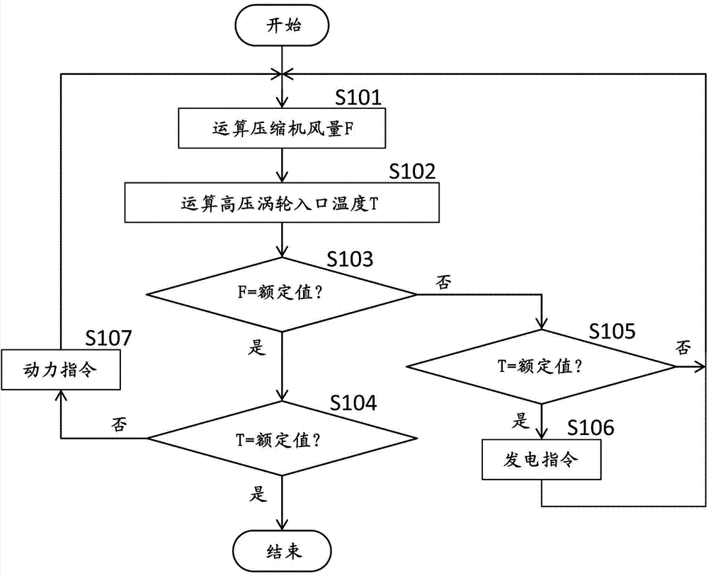 Two-Shaft Gas Turbine