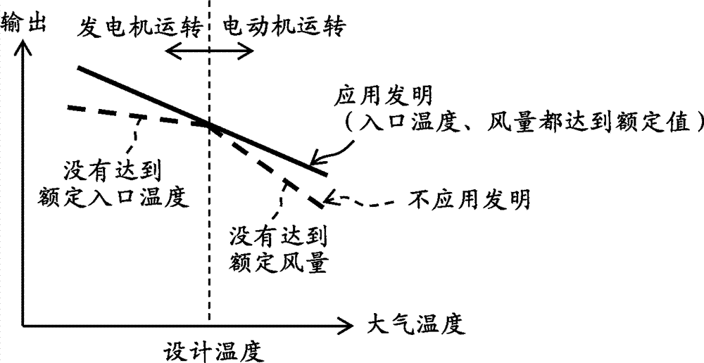 Two-Shaft Gas Turbine