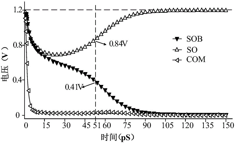 High-speed current sensitive amplifier applied to static random access memory circuit