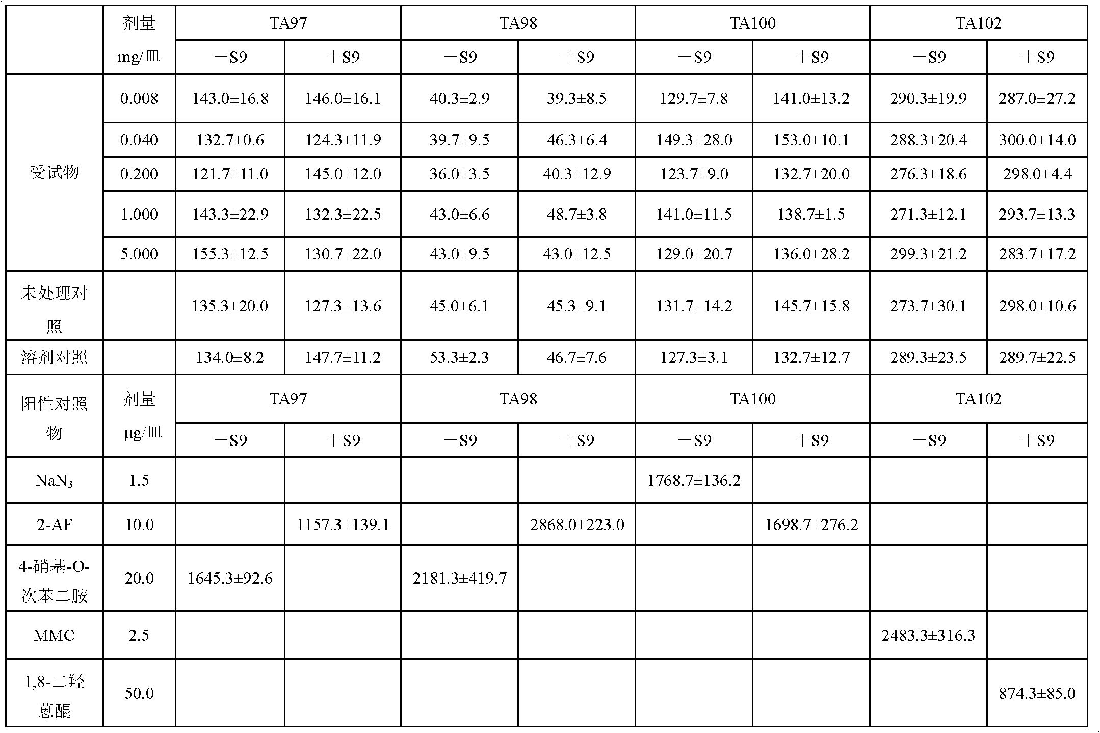 Pharmaceutical composition for preventing and treating fatty liver and preparation method thereof