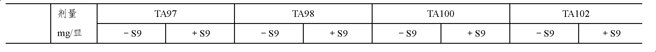 Pharmaceutical composition for preventing and treating fatty liver and preparation method thereof