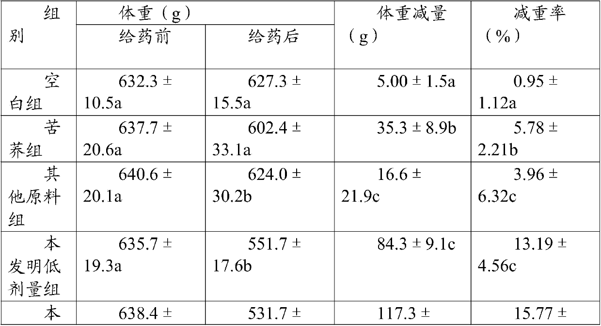 Tartary buckwheat tea capable of losing weight, reducing lipid and relaxing bowels, and preparation method of tea