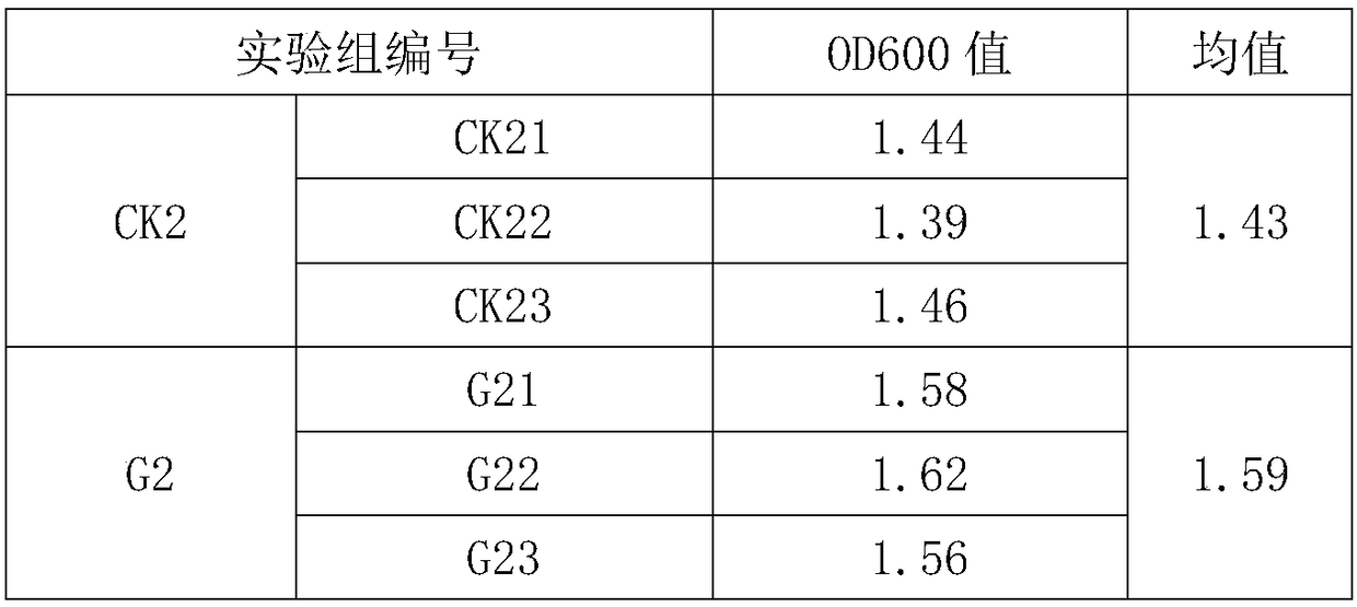 Method for increasing biomass of bacicllus natto at high temperature