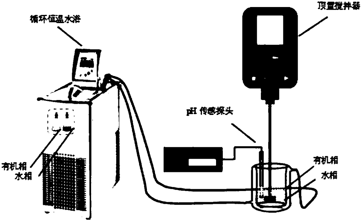 Application of trialkyl naphthalene sulfonic acid, synergistic extraction agent containing trialkyl naphthalene sulfonic acid, as well as preparation and application thereof