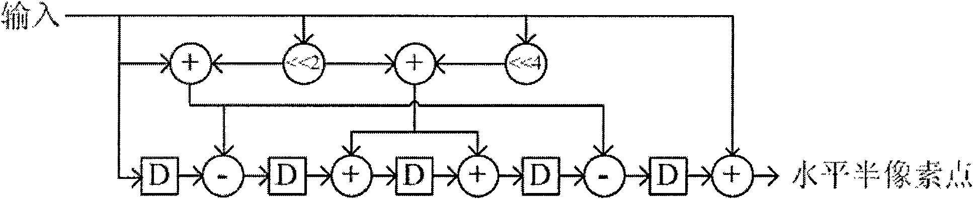 Serial input-parallel output video image brightness interpolating method and device