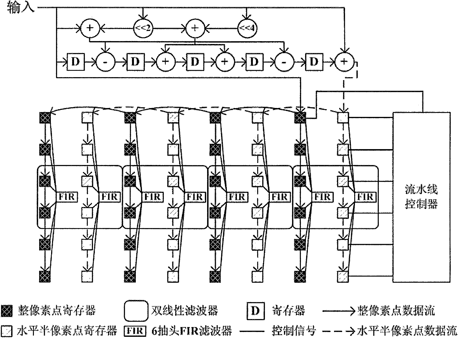 Serial input-parallel output video image brightness interpolating method and device