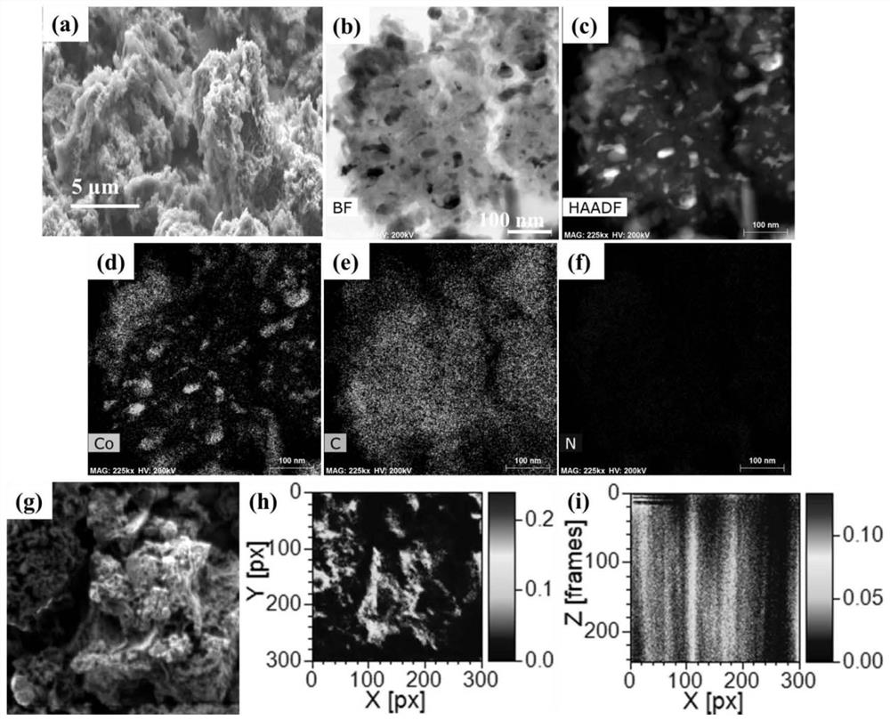 Method for preparing lithium-doped and cobalt-loaded g-C3N4 photocatalyst