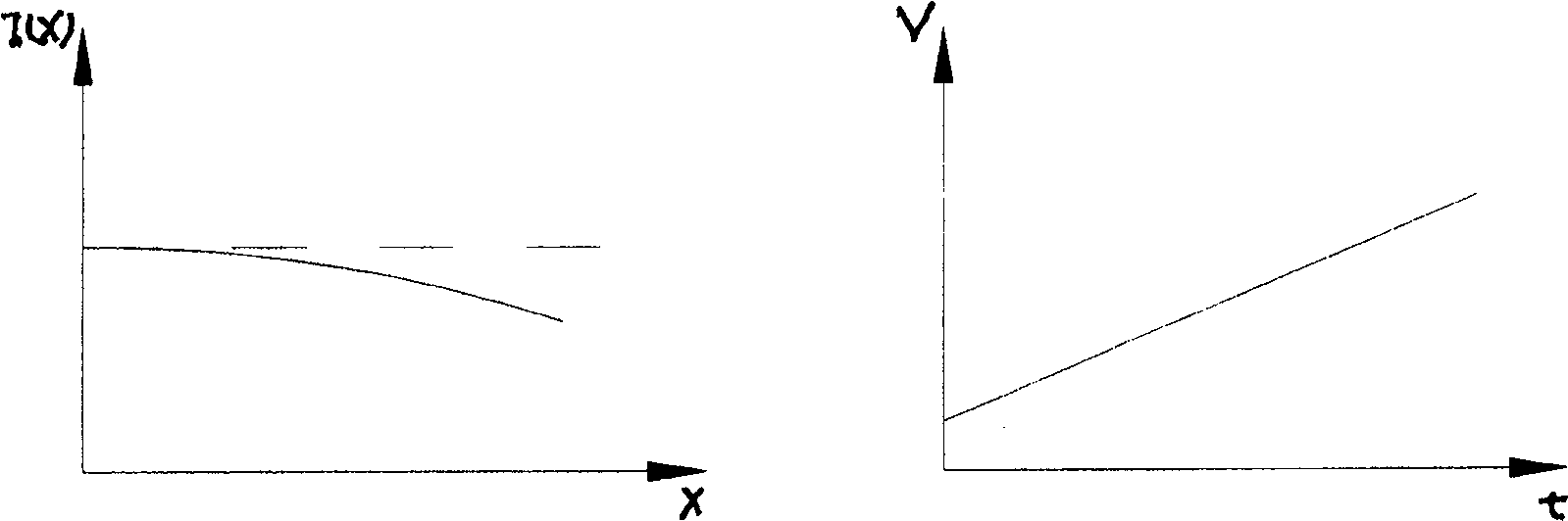 Ion injection uniformity control system and control method