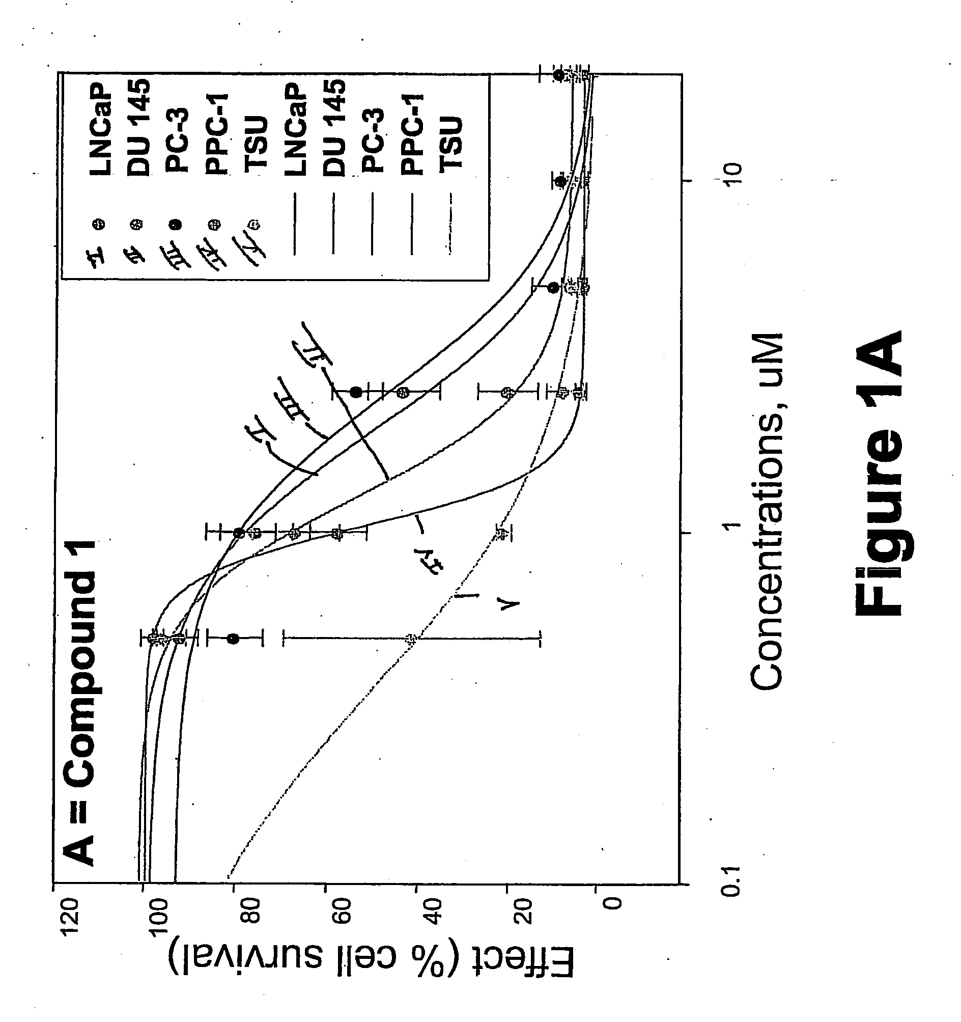 Haloacetamide and azide substituted compounds and methods of use thereof