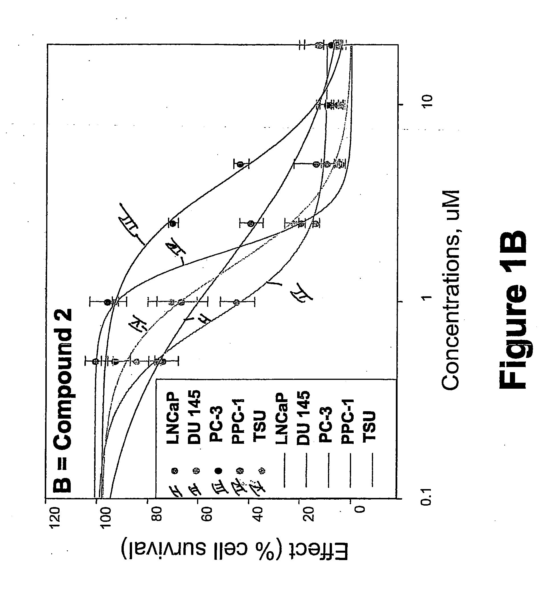 Haloacetamide and azide substituted compounds and methods of use thereof