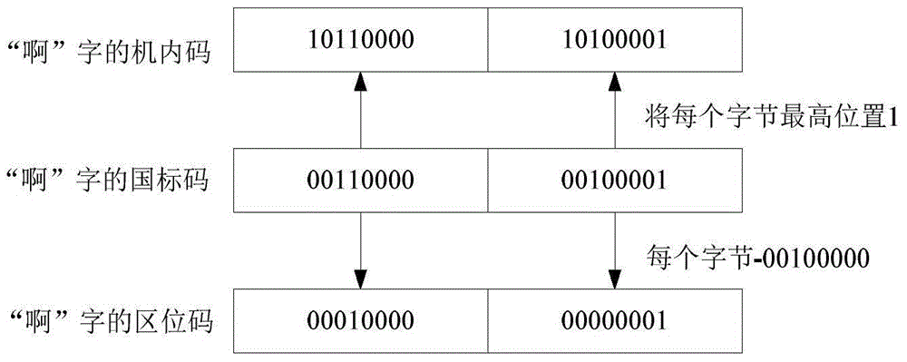 String processing display method based on Davinci platform