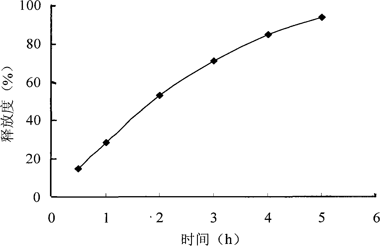 Azithromycin sustained release tablets and method of preparing the same