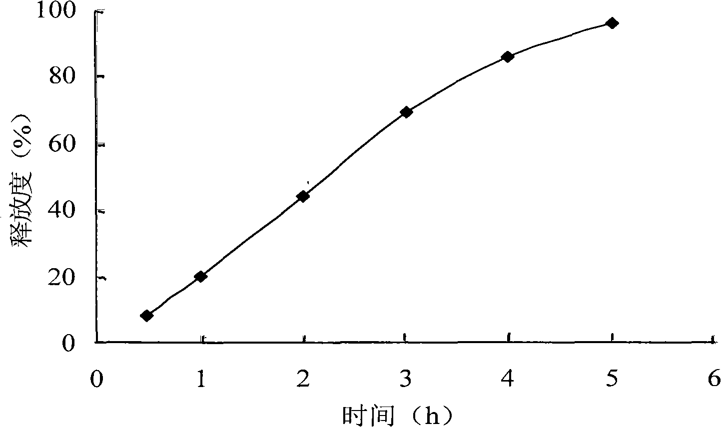 Azithromycin sustained release tablets and method of preparing the same