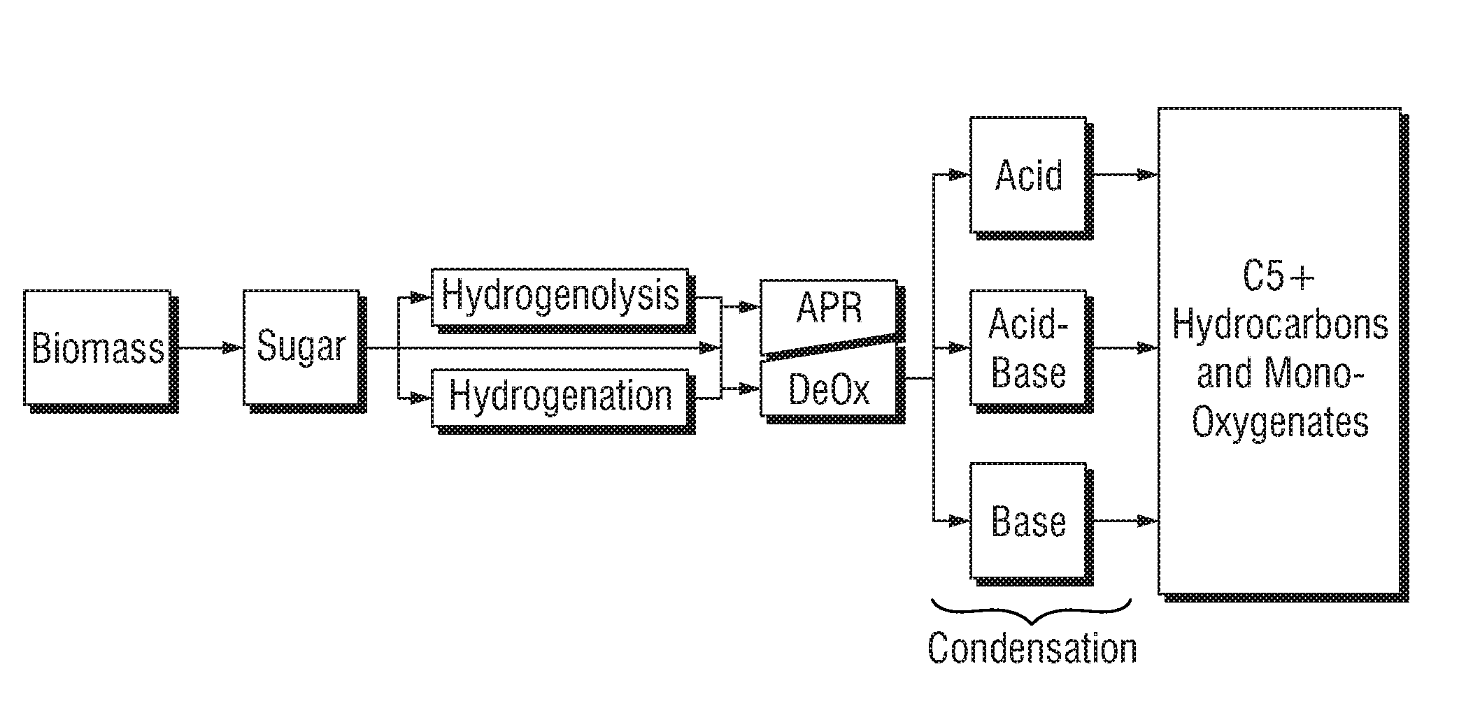 Liquid fuel compositions