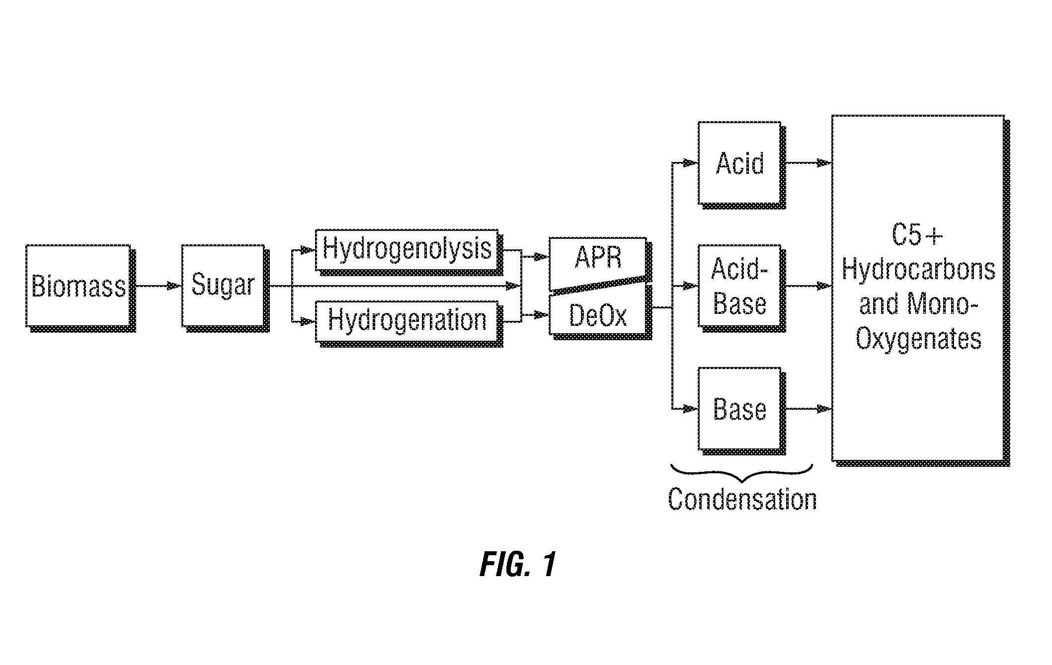 Liquid fuel compositions