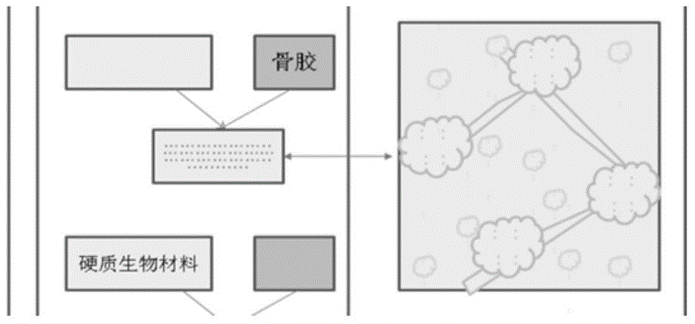 Method for engraving (three-dimensional) bionic artificial bones in compound bioactive material microdomains