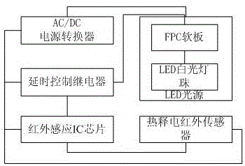 LED infrared induction lamp