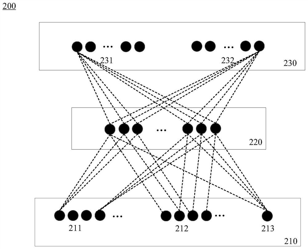 Geographical area classification method and device, electronic equipment, storage medium