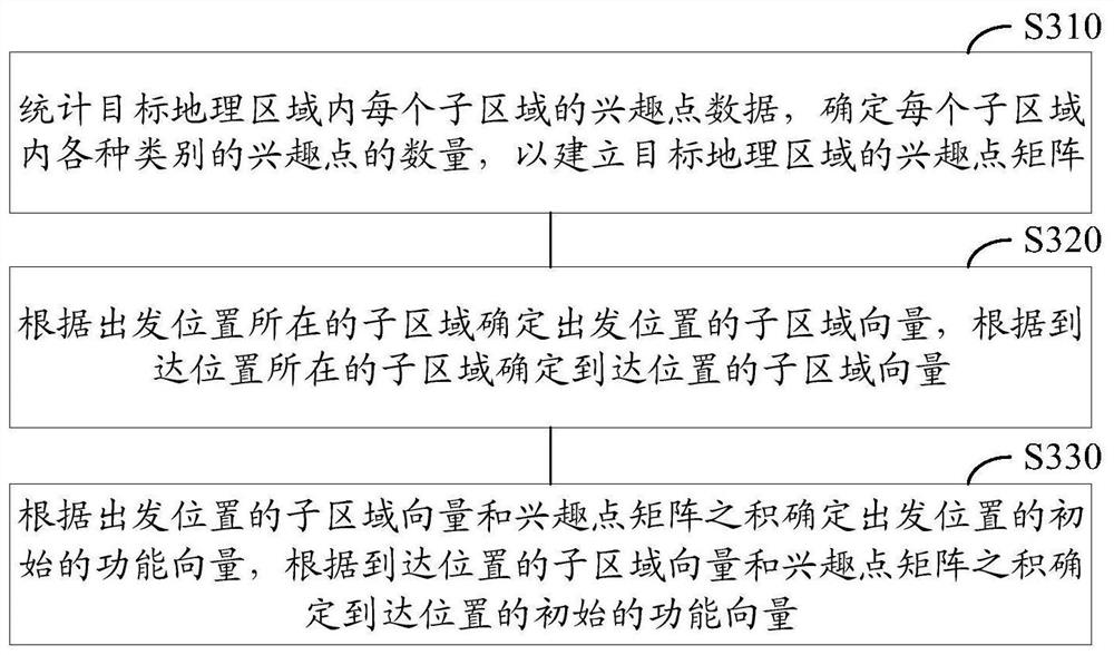 Geographical area classification method and device, electronic equipment, storage medium