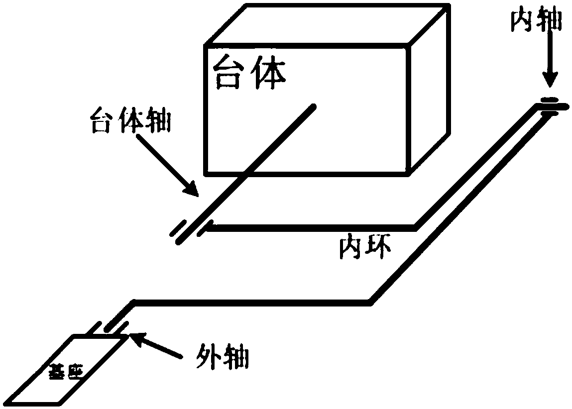 Method for solving singular problem when all axes of three-axis stabilization system approach to horizontal plane