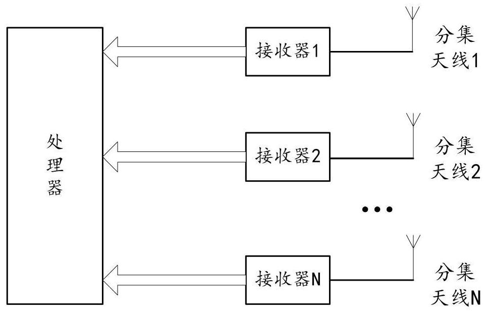 Signal receiving processing mode selection method and device of signal receiving end