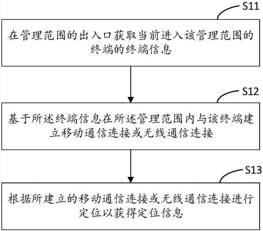 Personnel location method and system