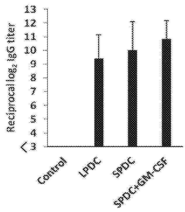 Adjuvant for Vaccines, Vaccine, and Immunity Induction Method