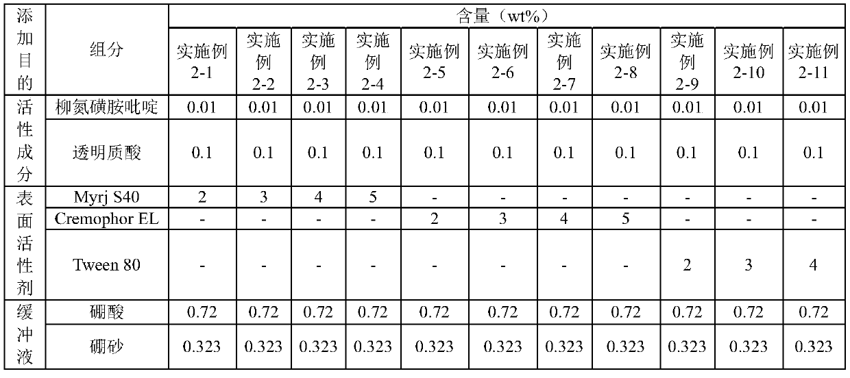 Ophthalmic composition containing sulfasalazine and hyaluronic acid