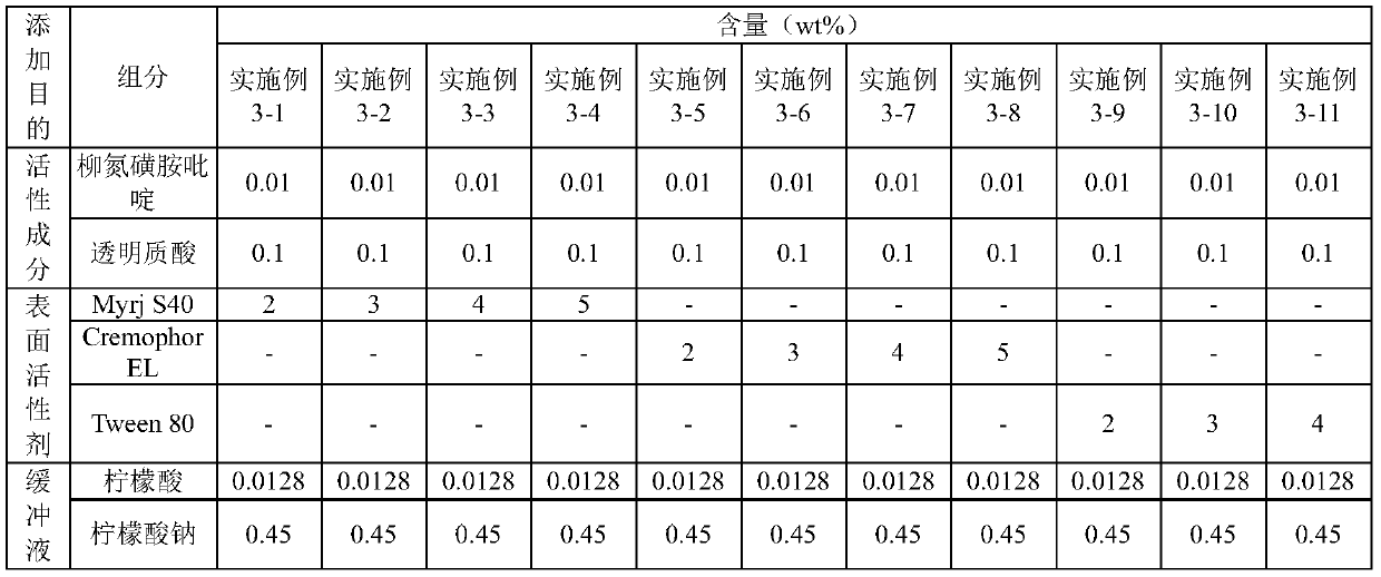 Ophthalmic composition containing sulfasalazine and hyaluronic acid