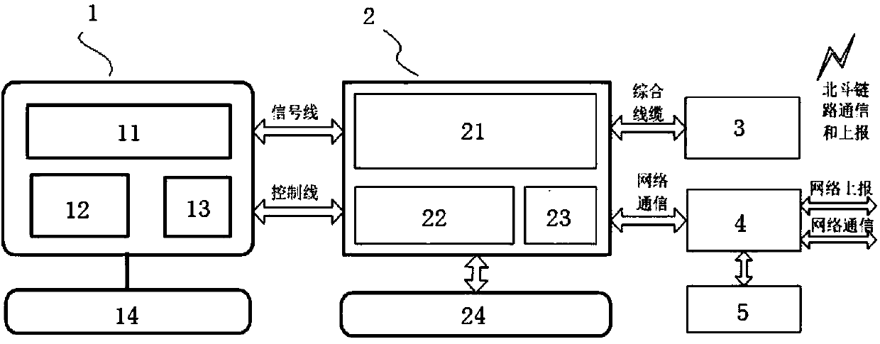 ISODATA-based interference source classification and identification algorithm and device