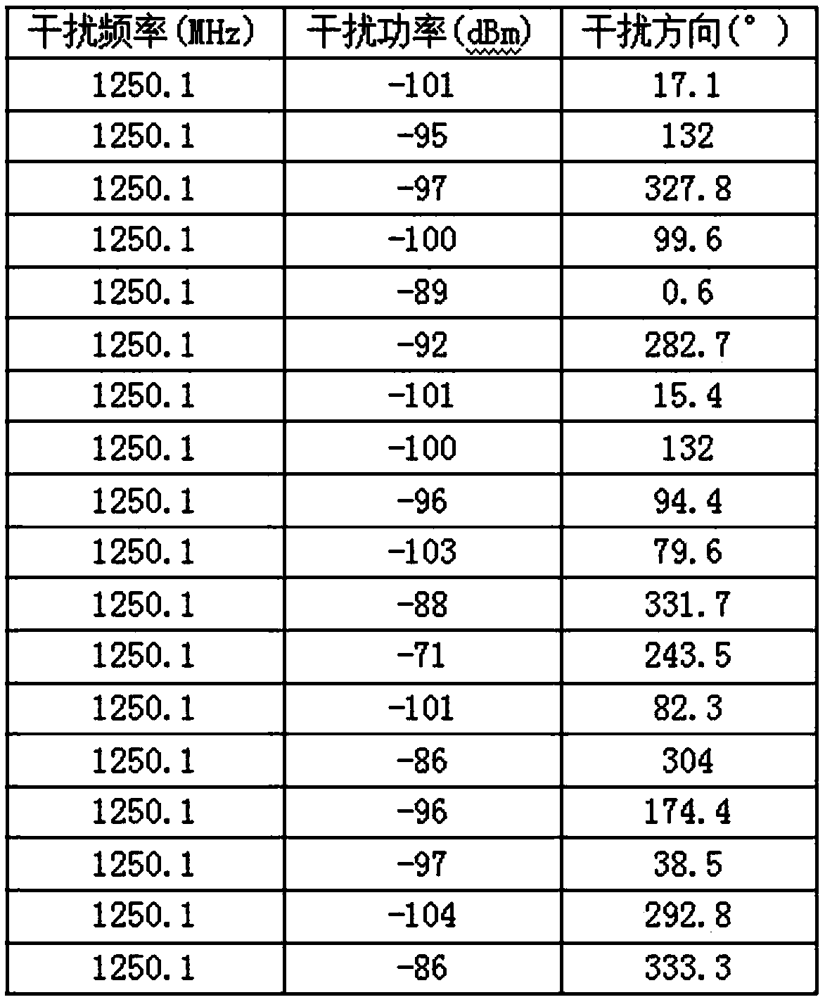 ISODATA-based interference source classification and identification algorithm and device