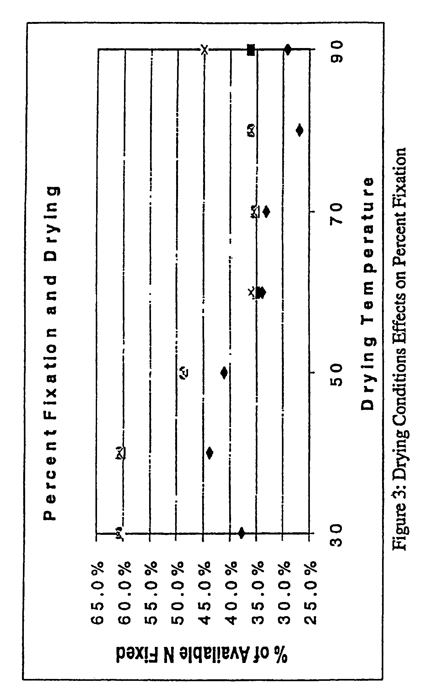 Ionic cross-linking of ionic cotton with small molecular weight anionic or cationic molecules