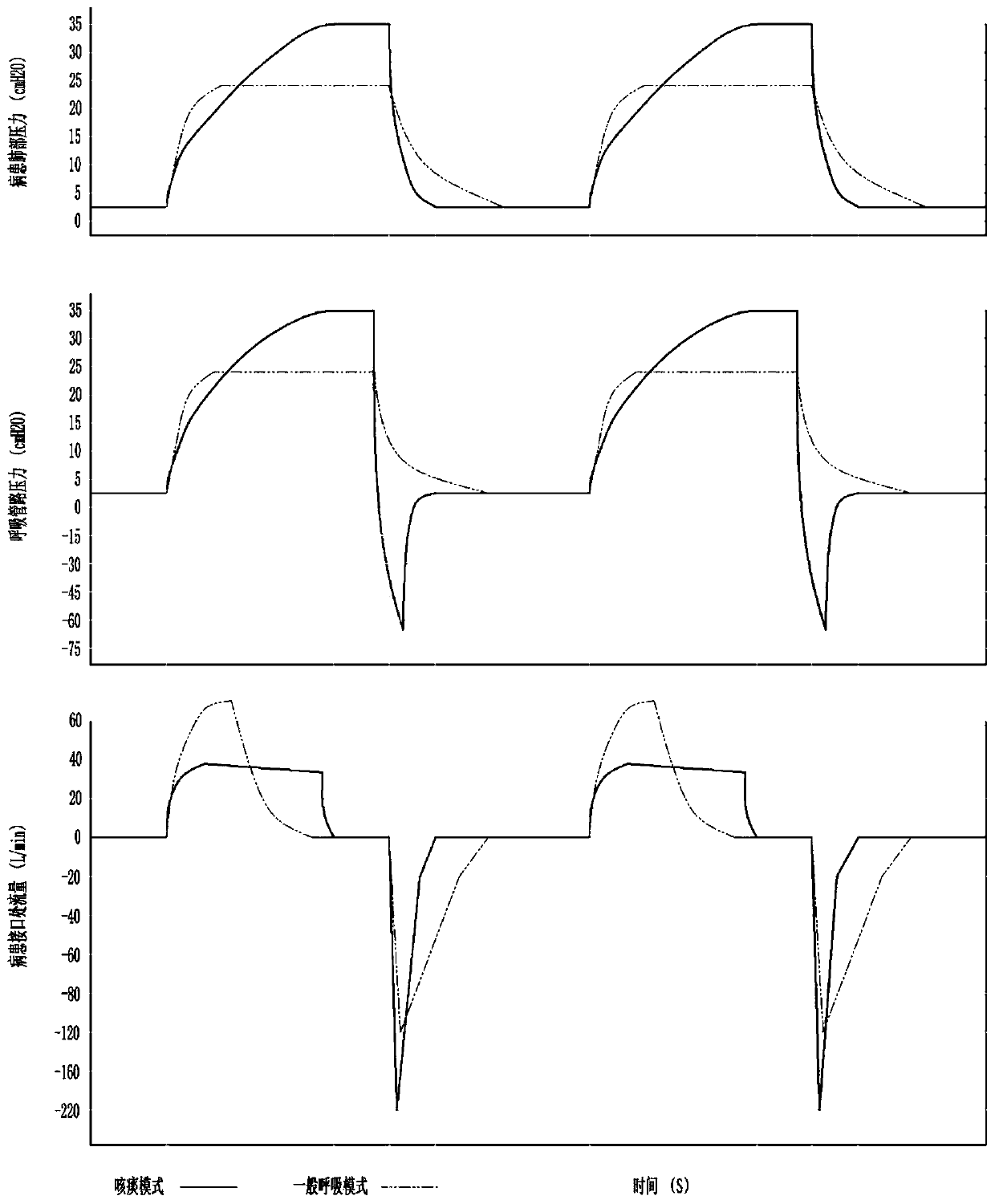 Respirator system having functions of expectoration and vibration