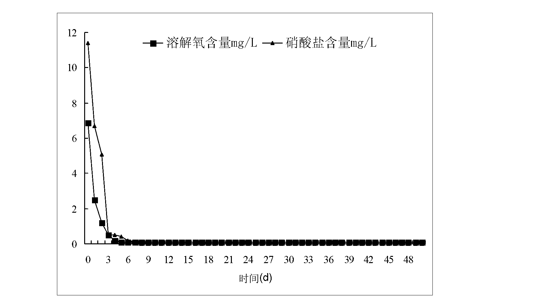 Quick start method of source water biological denitrification system