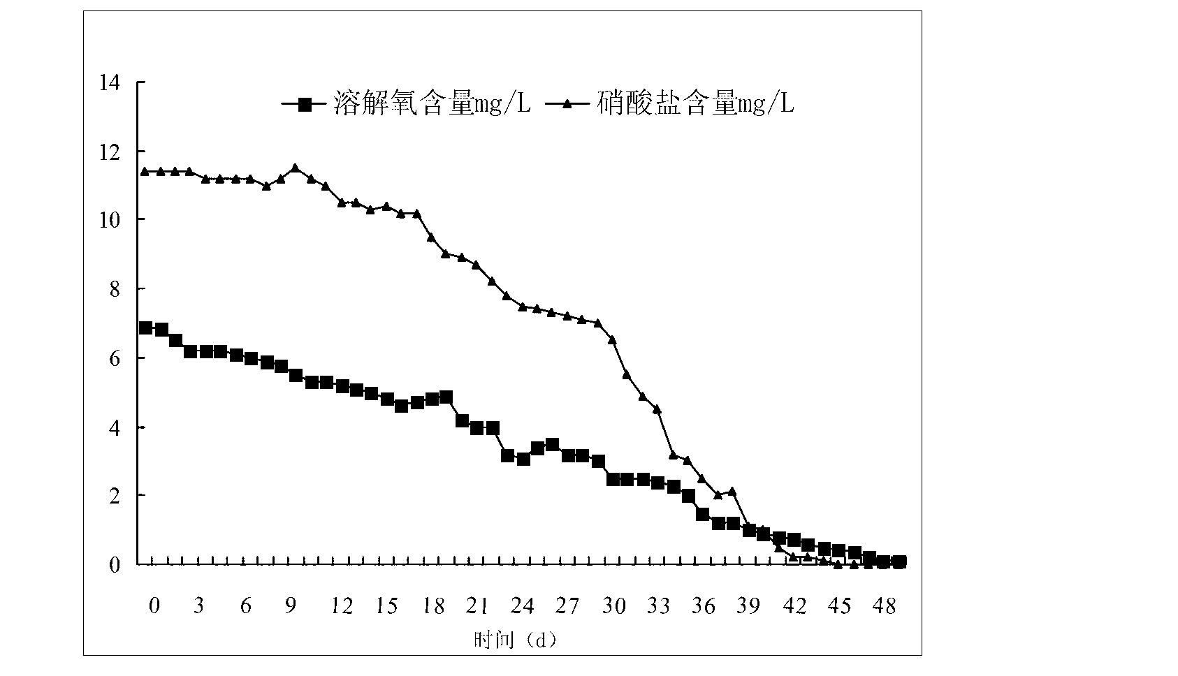 Quick start method of source water biological denitrification system