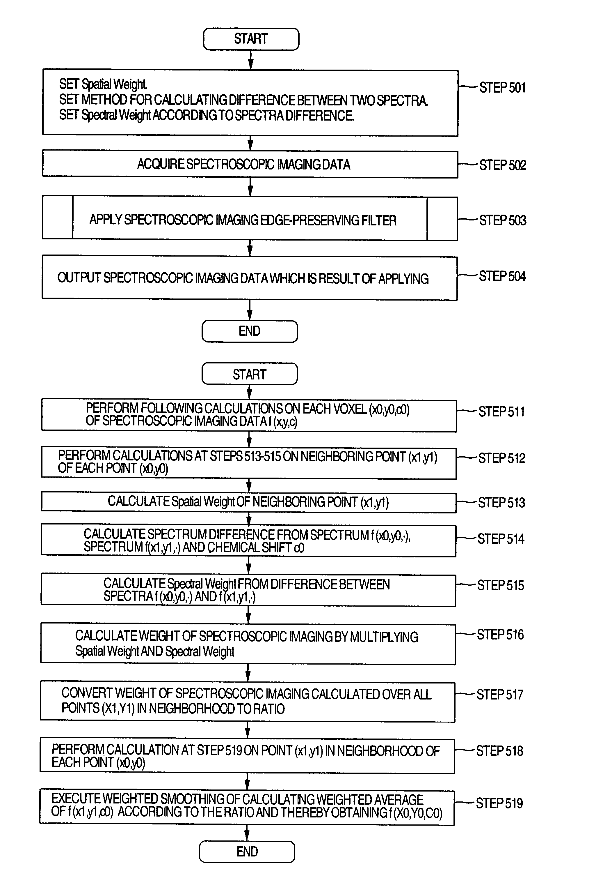 Magnetic resonance imaging system