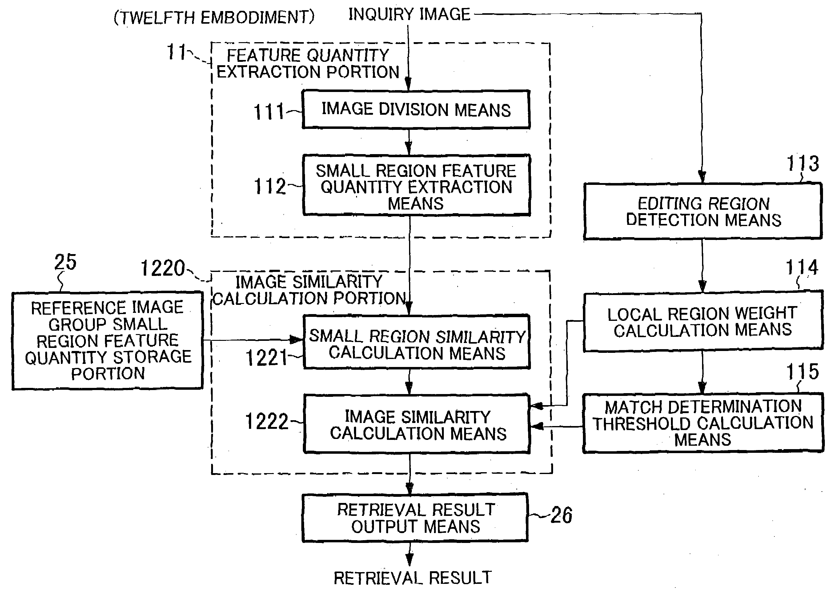 Image Similarity Calculation System, Image Search System, Image Similarity Calculation Method, and Image Similarity Calculation Program