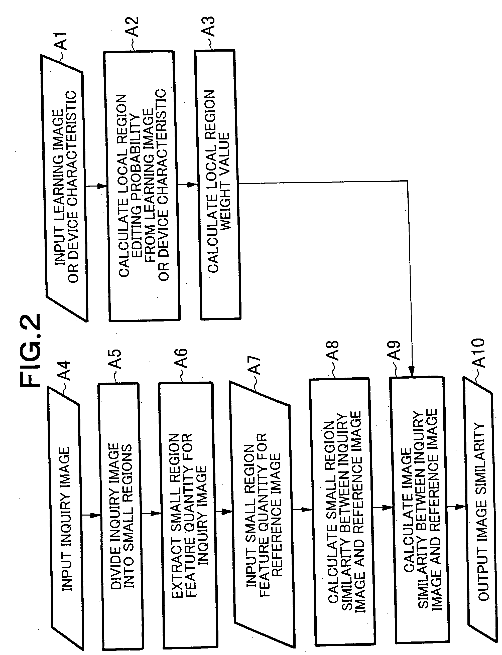 Image Similarity Calculation System, Image Search System, Image Similarity Calculation Method, and Image Similarity Calculation Program