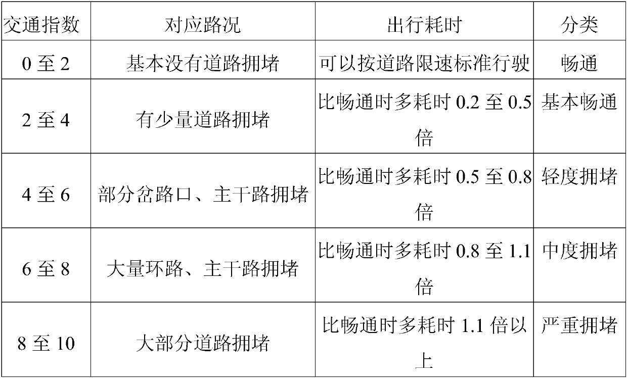 Urban Expressway Traffic Information Acquisition System