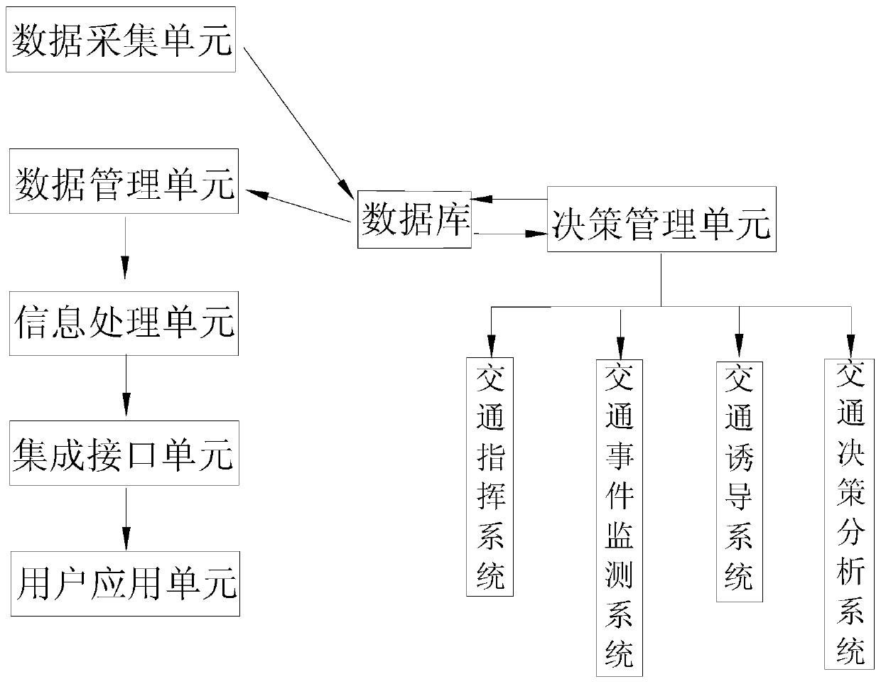 Urban Expressway Traffic Information Acquisition System