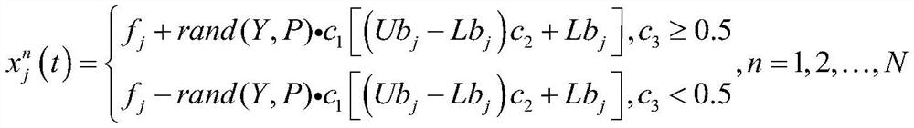 A Fast Recognition Method of Multi-channel Power Signal Pattern Based on SSA Algorithm