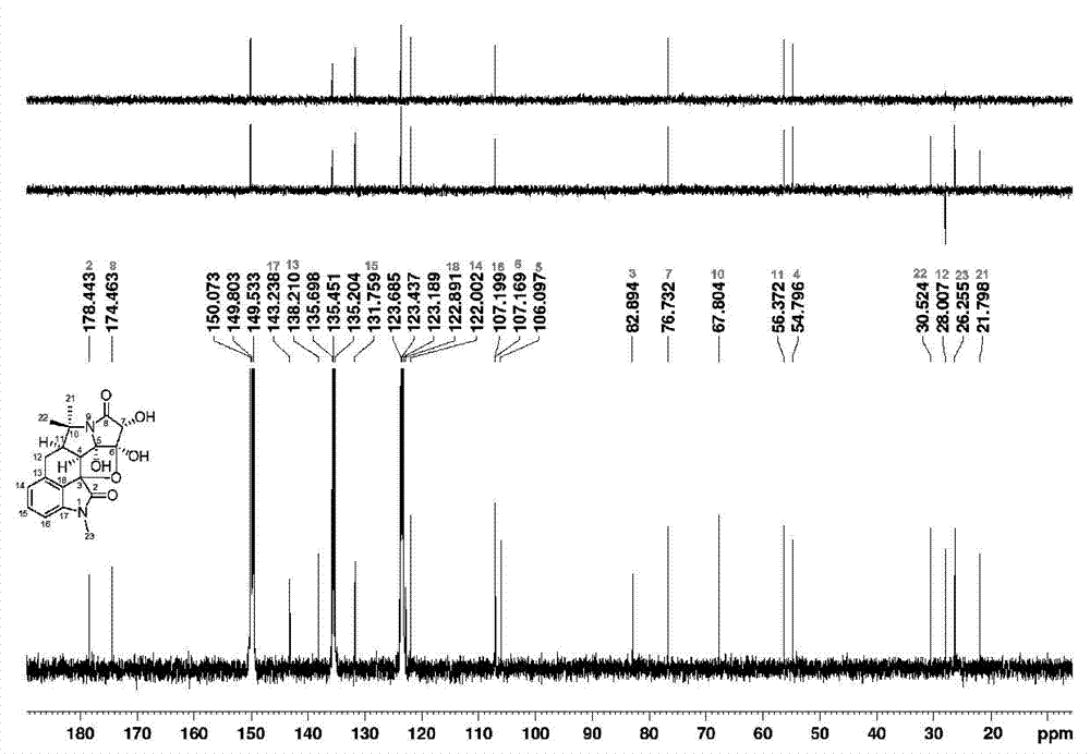 Hexacyclic alkaloid compound, preparation method and application thereof