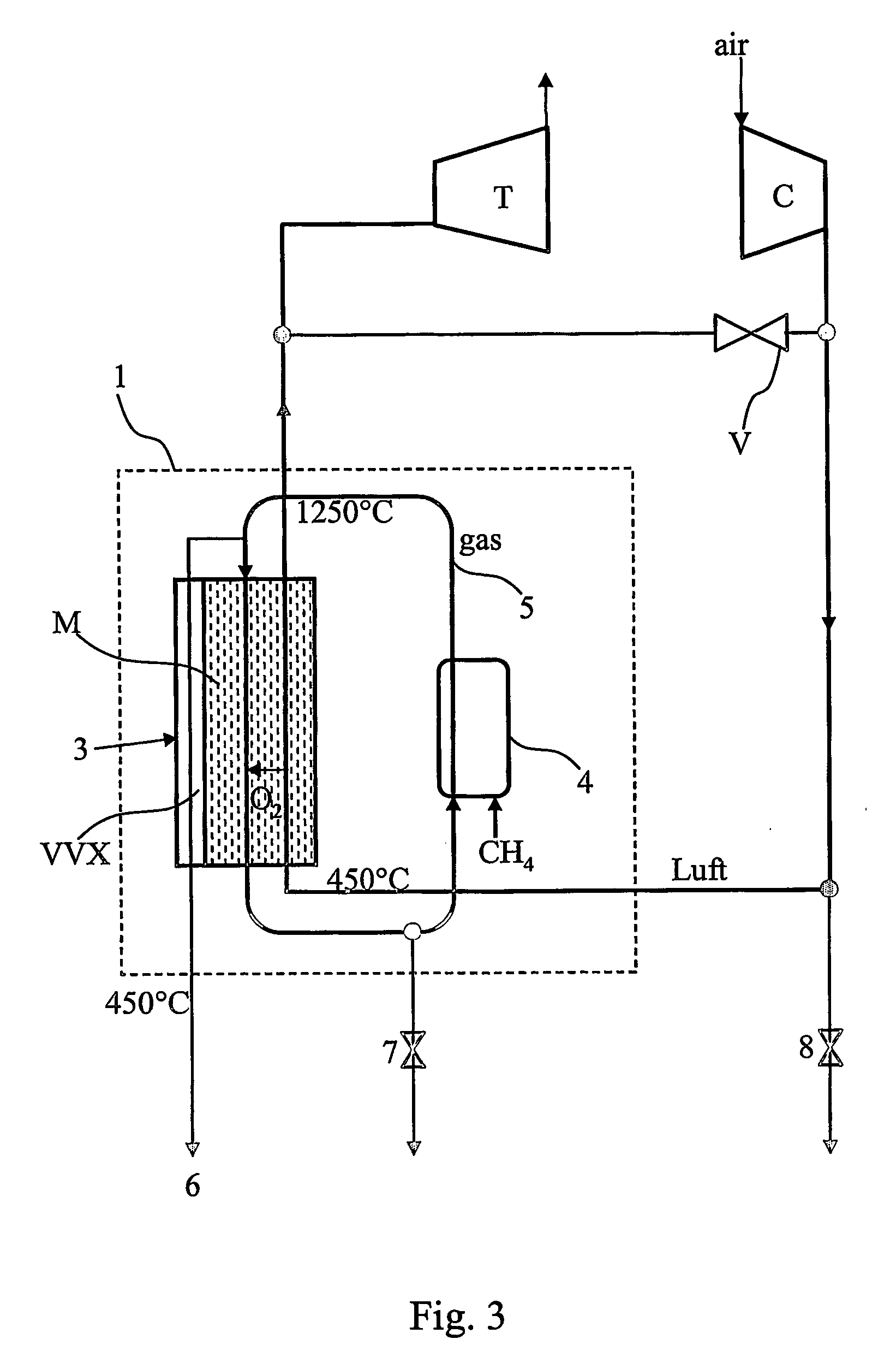 Control of a gas turbine with hot-air reactor