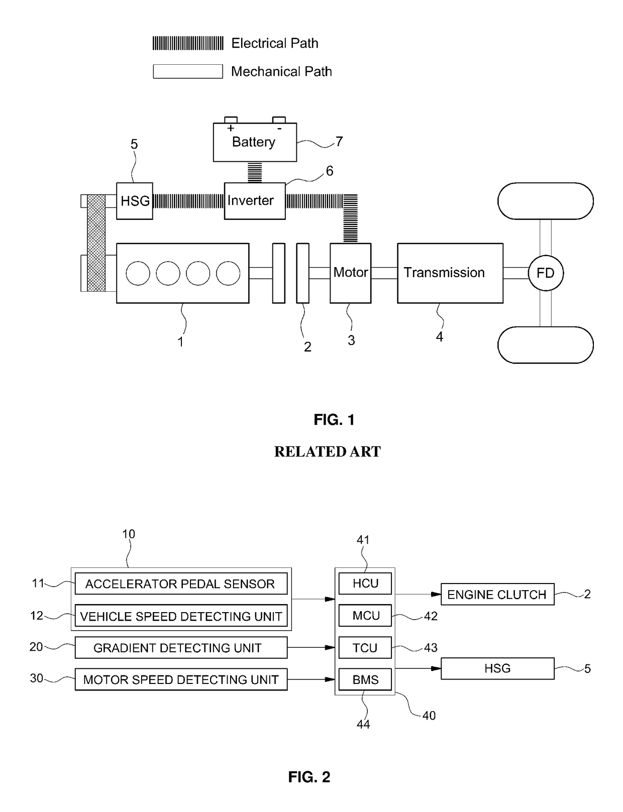 Apparatus and method for controlling driving mode of hybrid electric vehicle