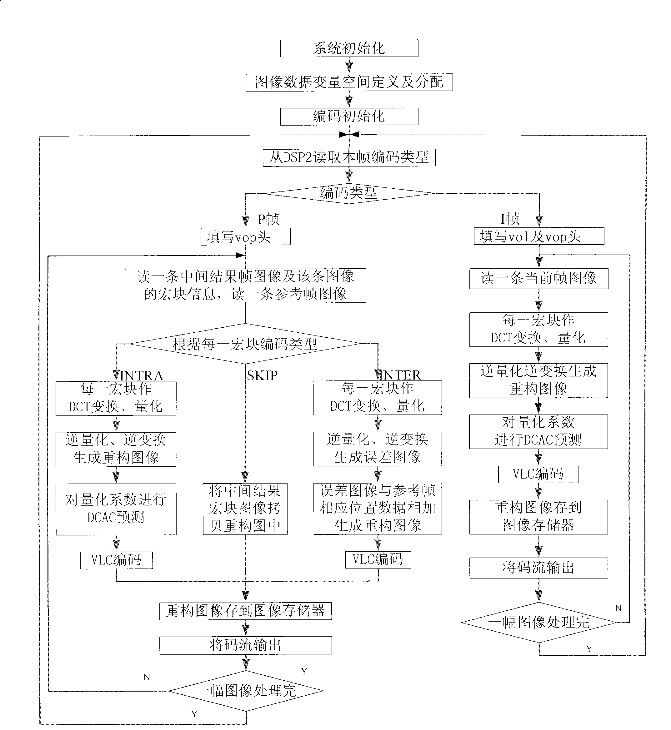 Image compression apparatus