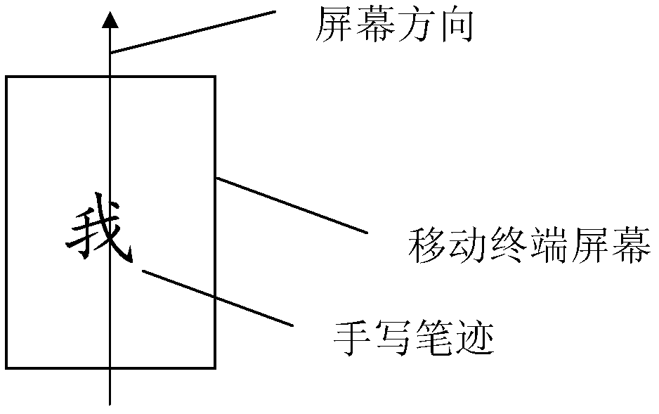 Handwriting recognition method and device and mobile terminal with handwriting recognition function