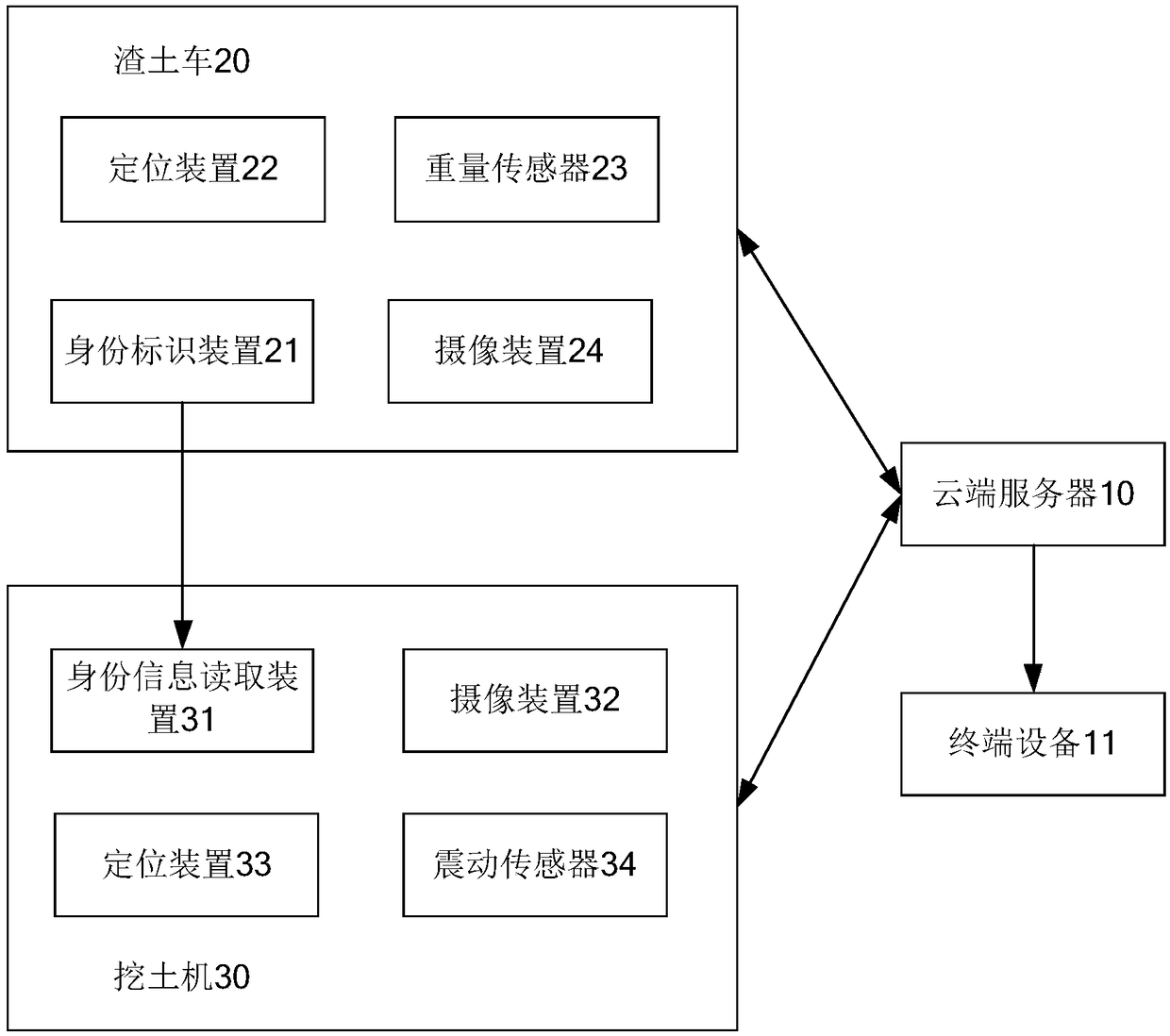 Transportation device driving track judging method, computer device and computer readable storage medium