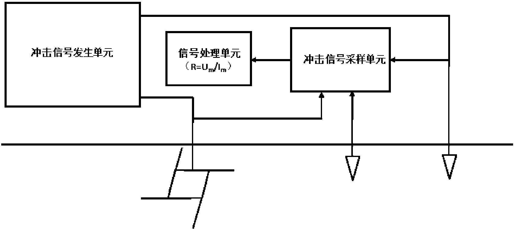 Small-current lightning impulse grounding impedance testing method and device