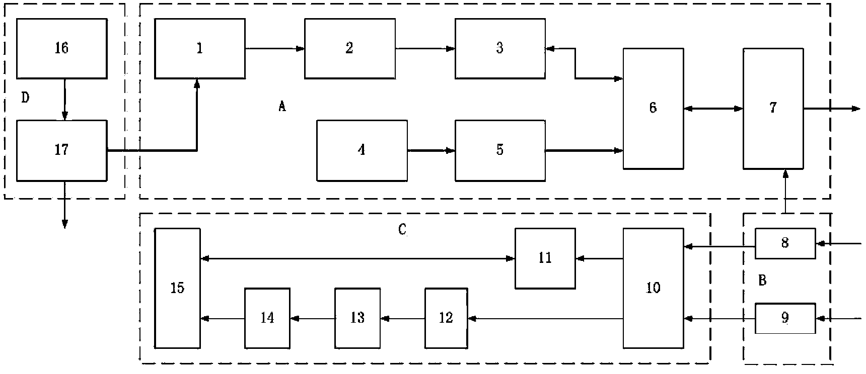 Small-current lightning impulse grounding impedance testing method and device